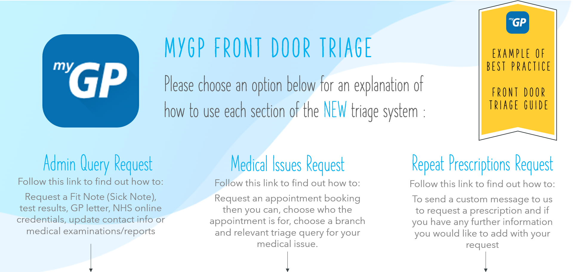 MyGP Front door triage (Example of Best Practice) 